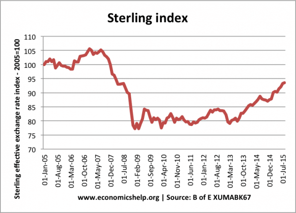 Understanding Exchange Rates School Of Economics understanding-exchange-rates-school-of-economics