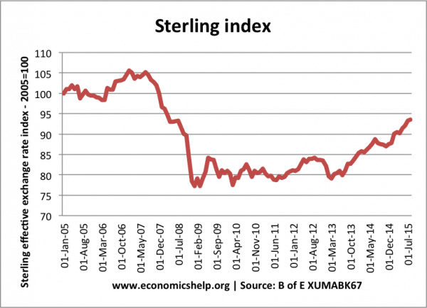 sterling-exchange-rate