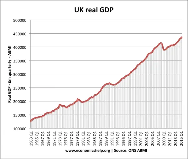 Difference Between Economic Growth And Economic Development Images