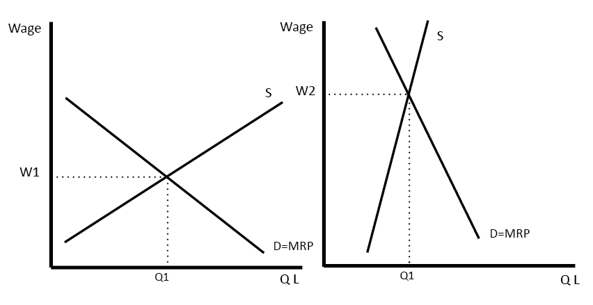 Salary Differential Chart