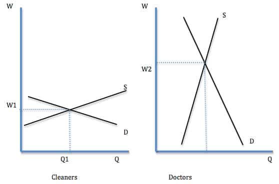 wage-diff-cleaners-doc-as