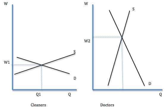 wage-diff-cleaners-doc-as