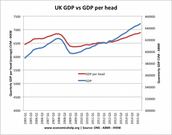 GDP Per Capita: Definition, Uses, and Highest Per Country