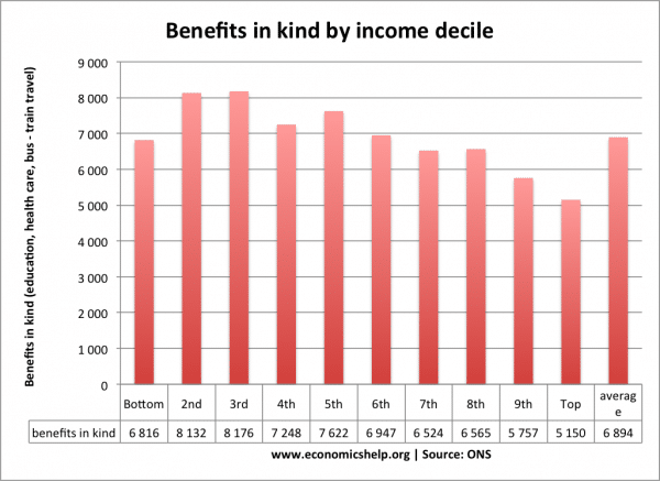 benefits-in-kinde