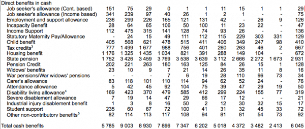 cash-benefits-by-income-decile