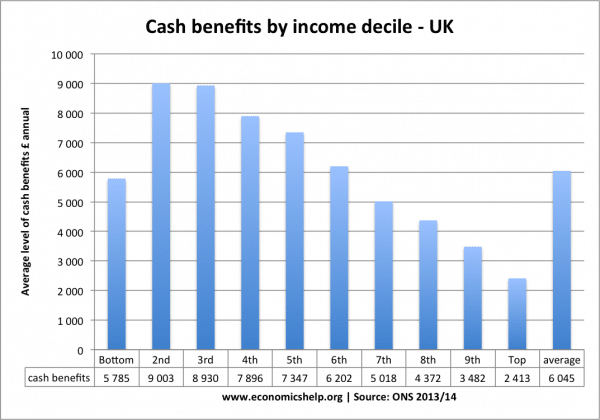 cash-benefits-income-decile