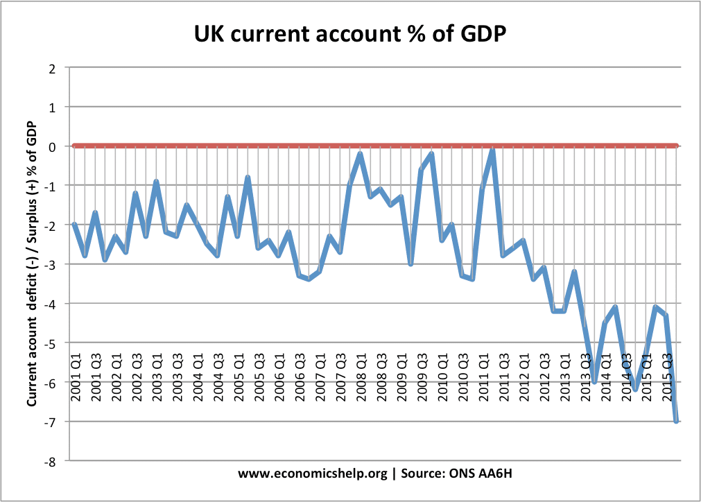 British Pound Chart Since Brexit