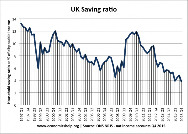 gross-savings-since-97-nrjs