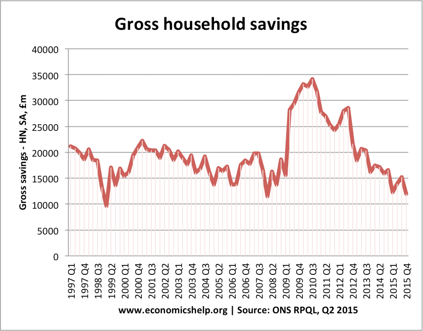 Best Fixed Savings Rates Uk 2024 Mandy Rozelle