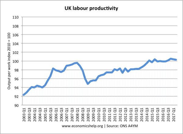 labour-productivity-2003