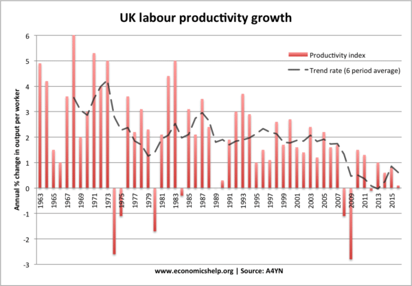 labour-productivity-index-since-63