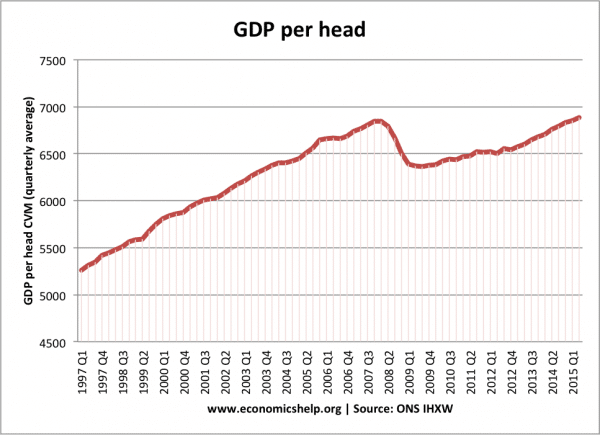 real-gdp-per-capita