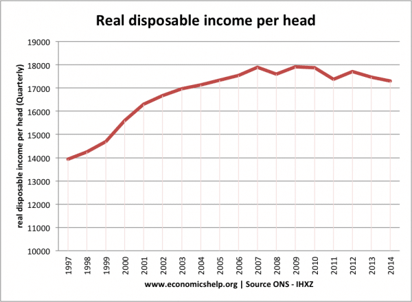 UK real-income-per-head-annual