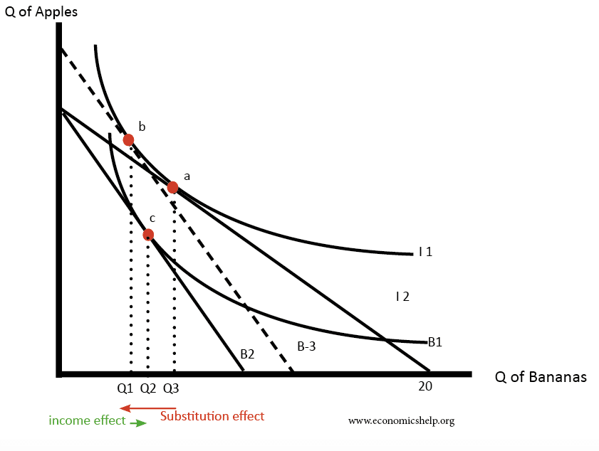 an indifference curve