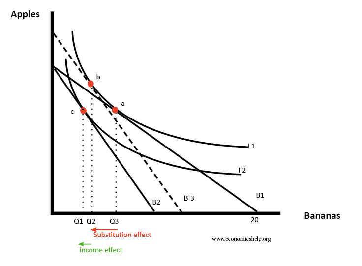 indifference-curves-and-budget-lines-economics-help