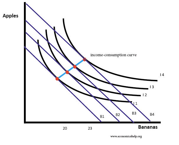 define indifference curve in economics