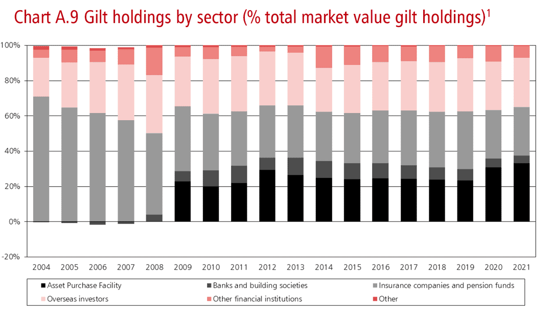 gilt-holdings-by-sector