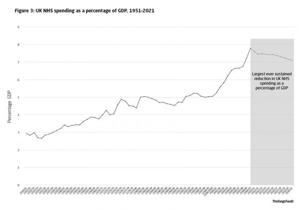 health-care-spending-percent-gdp