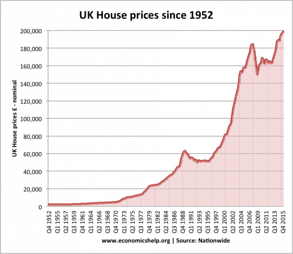 house-prices