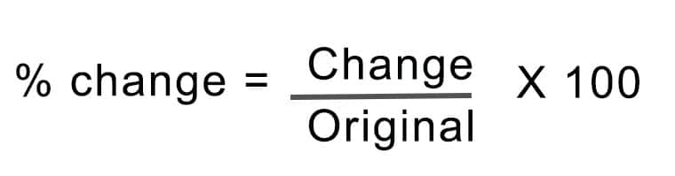index-change