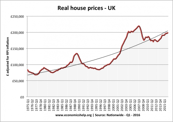 real-house-prices-75-16