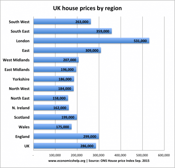 precios-regionales-de-la-vivienda