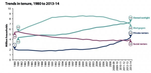 tendencias-en-tenencia-de-vivienda-1980-2014