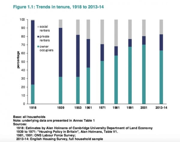 trends-in-housing-tenure