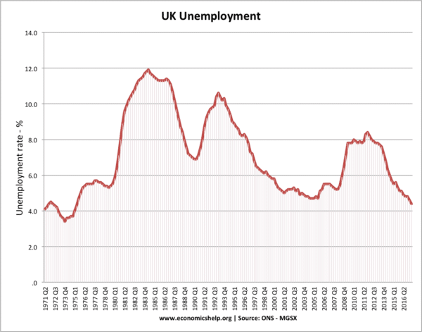 uk-unemployment-