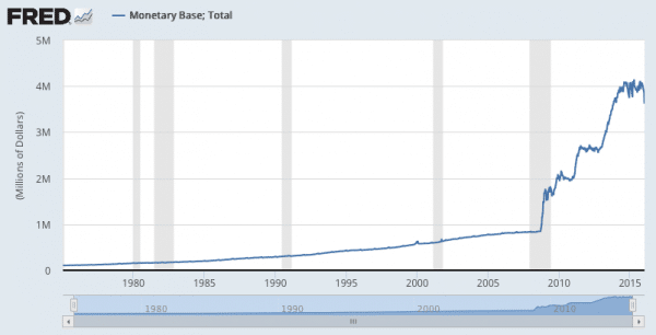 Money supply