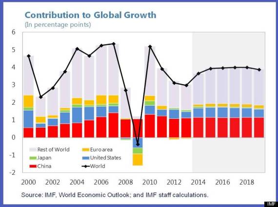 Chinas Economy And Its Worst Economic Slow