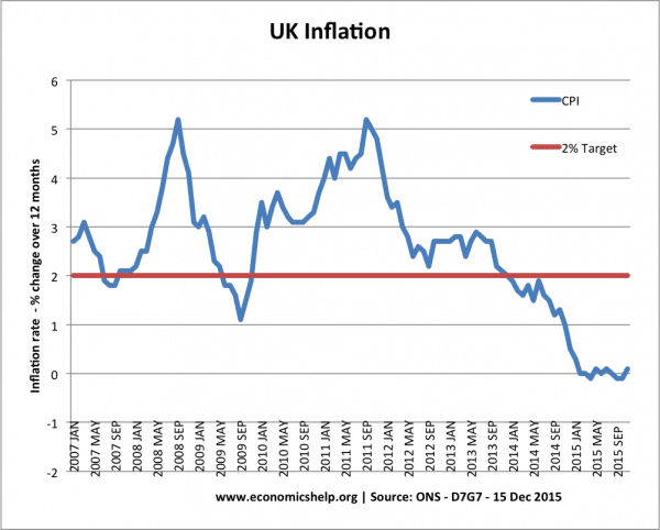 monthly-inflation-CPI