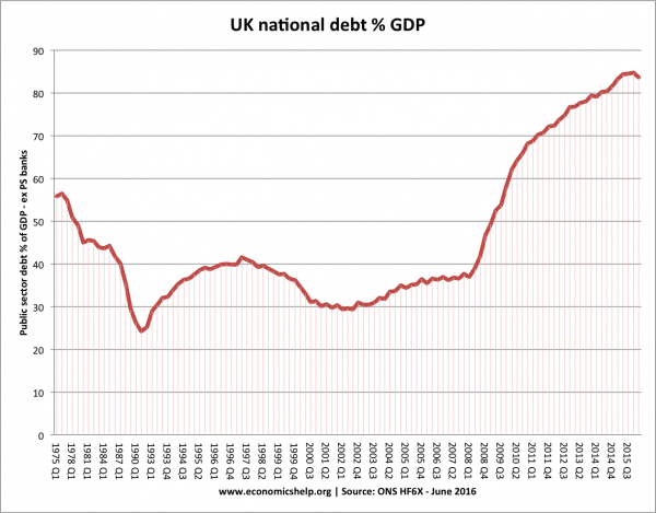 UK national-debt-since 1975