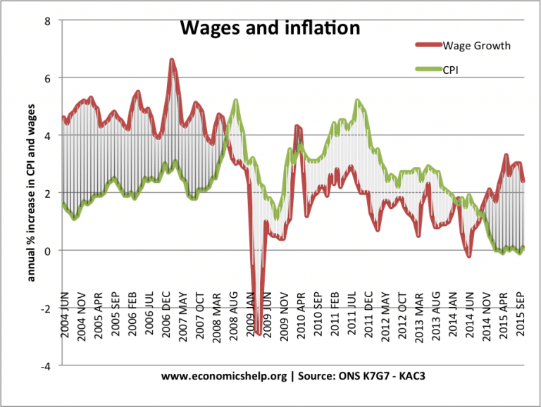 Costs of Inflation Economics Help