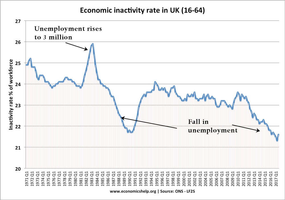 economic-inactivity