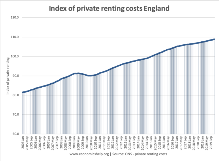 UK Housing Market Economics Help