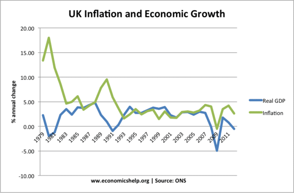 inflation-growth