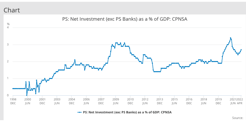 public-sector-net-investment