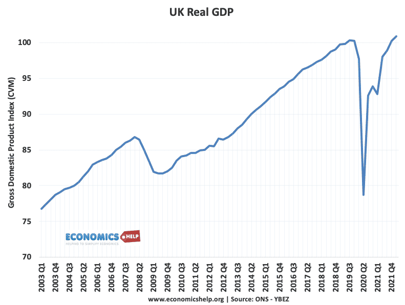 real-gdp-2003-2022