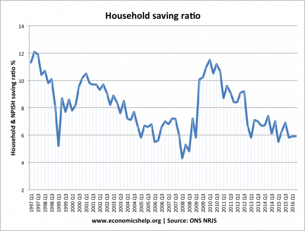 saving-ratio-since-97