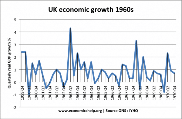 economic-growth-1960s