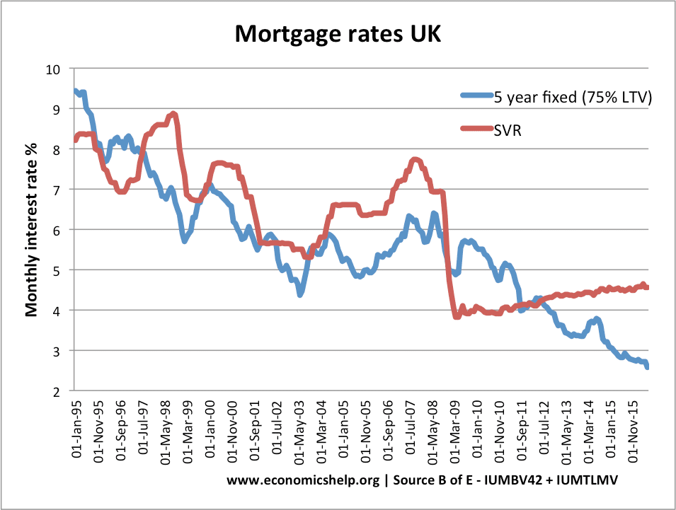 mortgage-rates-uk.png