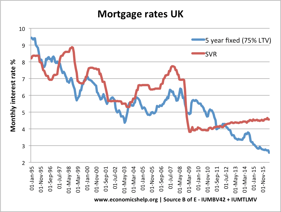 Predicted Mortgage R Gwenni Marena