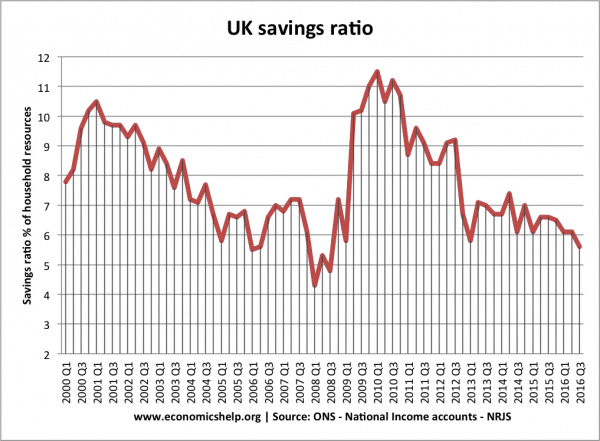 saving-rate