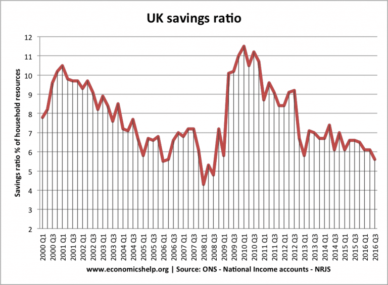 Liquidity Trap definition, examples and explanation Economics Help