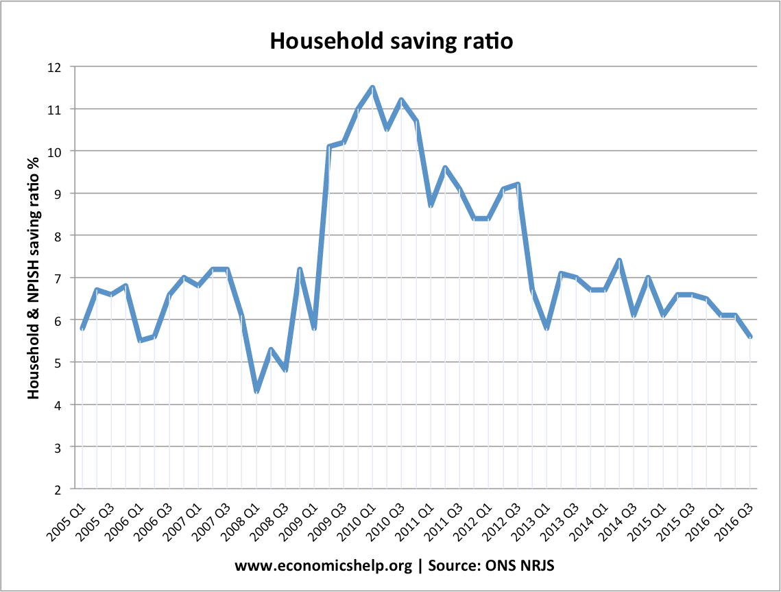 saving-rate