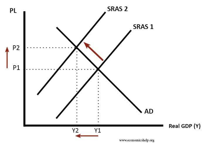 SRAS-shift-left