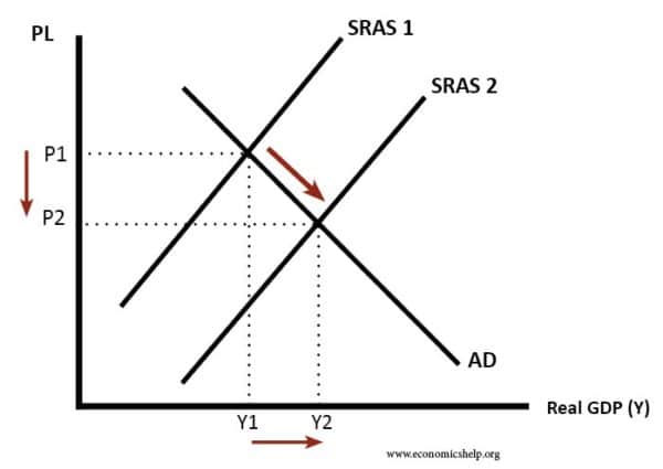 sras-shift-right