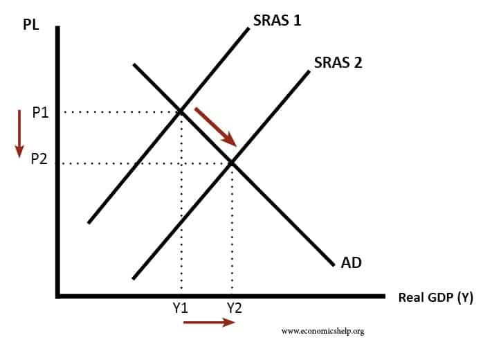 sras-shift-right