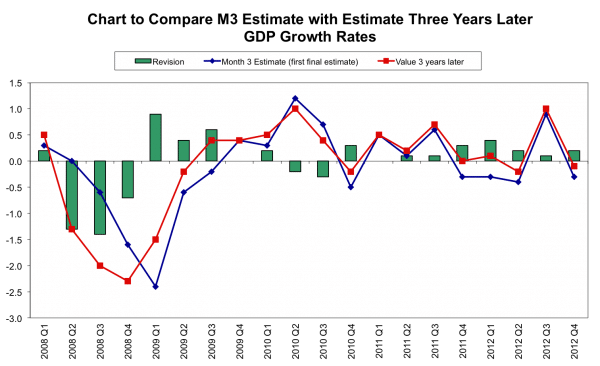 3-year-gdp